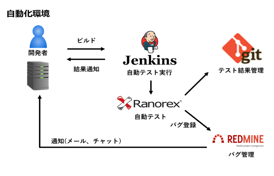 某機器メーカー 様