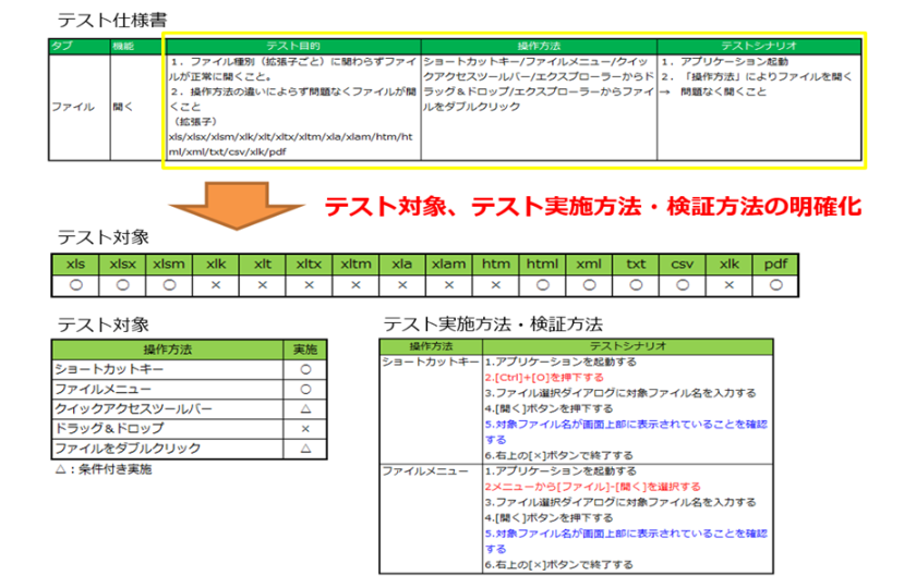 某大手ソフトウェア開発会社 様