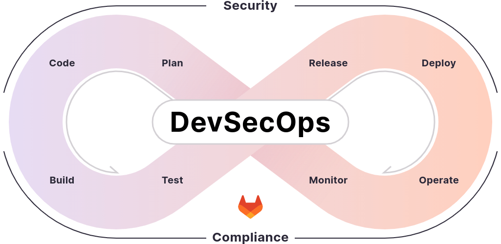 GitLab