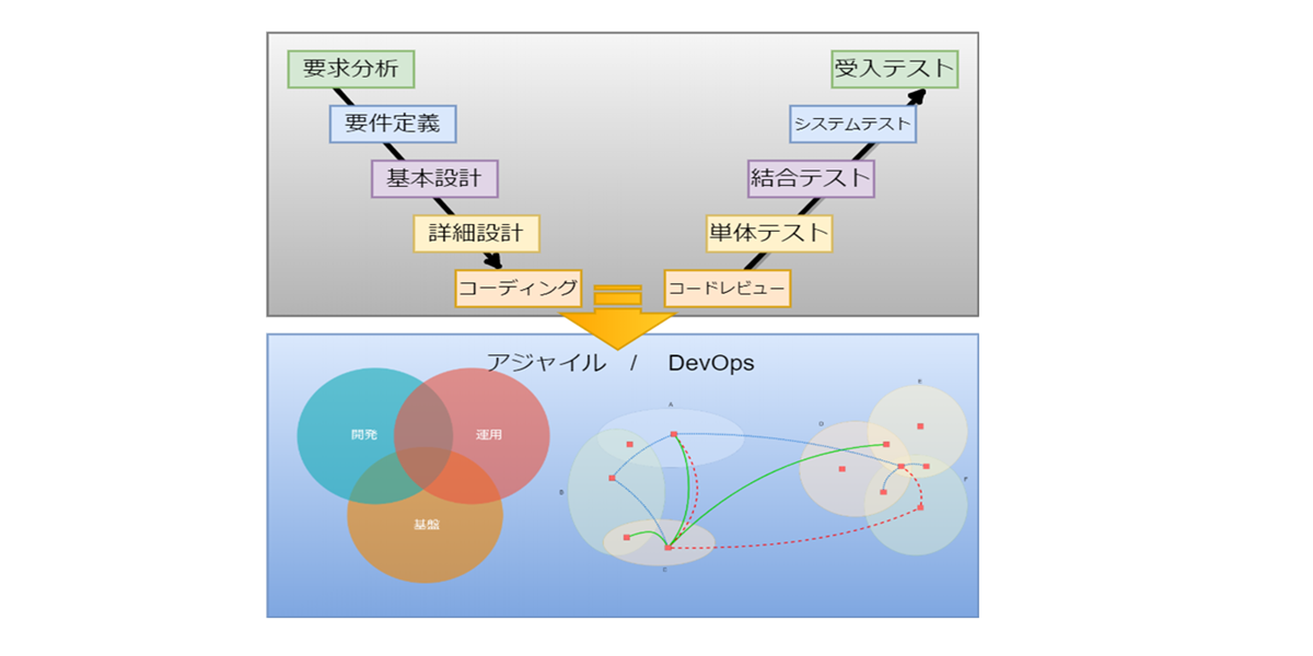 クラウドネイティブ道場_支援事例2