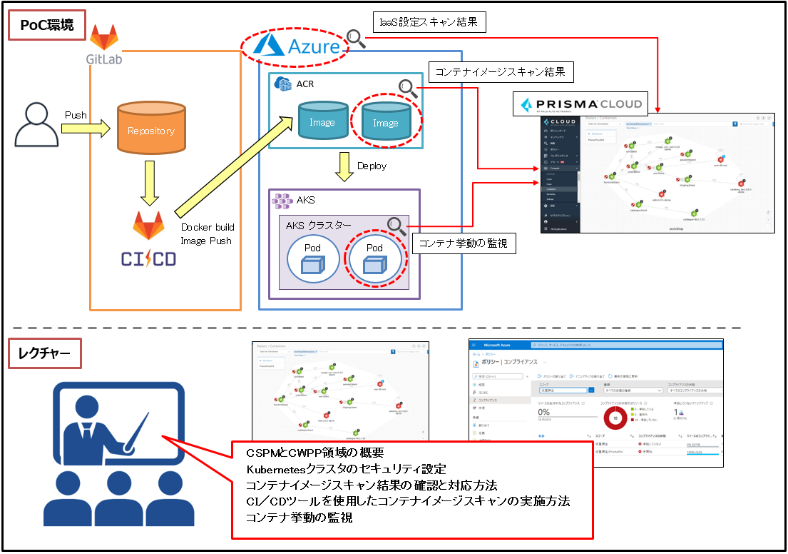 クラウドネイティブ推進支援_支援事例4