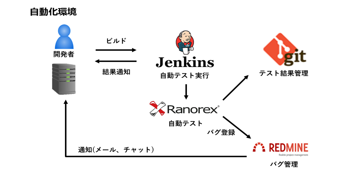 業務改善・開発生産性向上支援_支援事例1