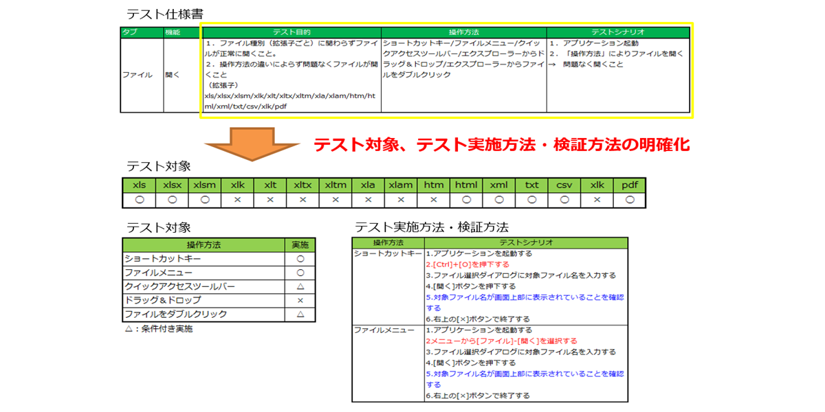業務改善・開発生産性向上支援_支援事例3