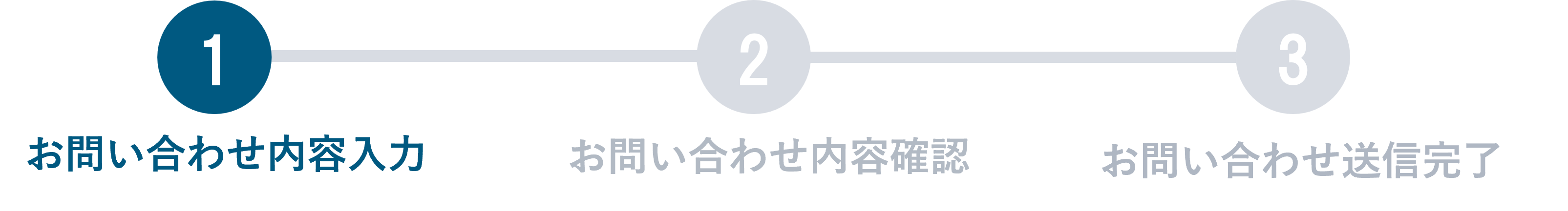 お問い合わせ内容入力