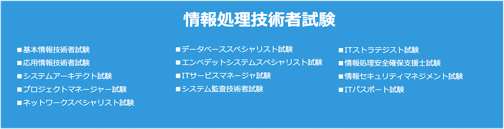情報処理技術試験