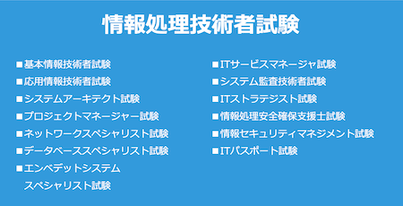 情報処理技術試験