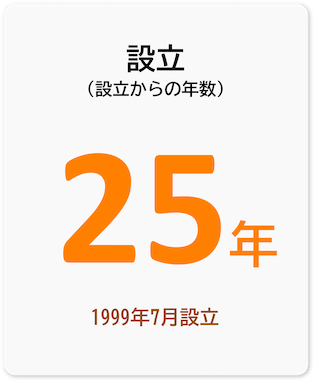 設立