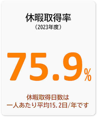 休暇取得率