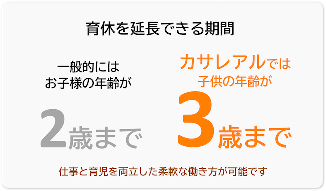 育休を延長できる期間