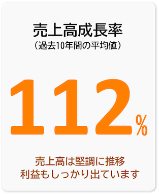 売上高成長率