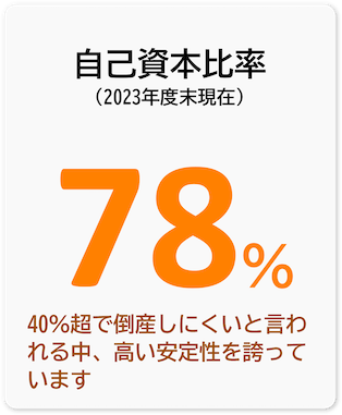 自己資本比率