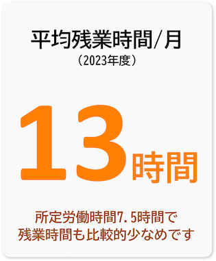平均残業時間／月