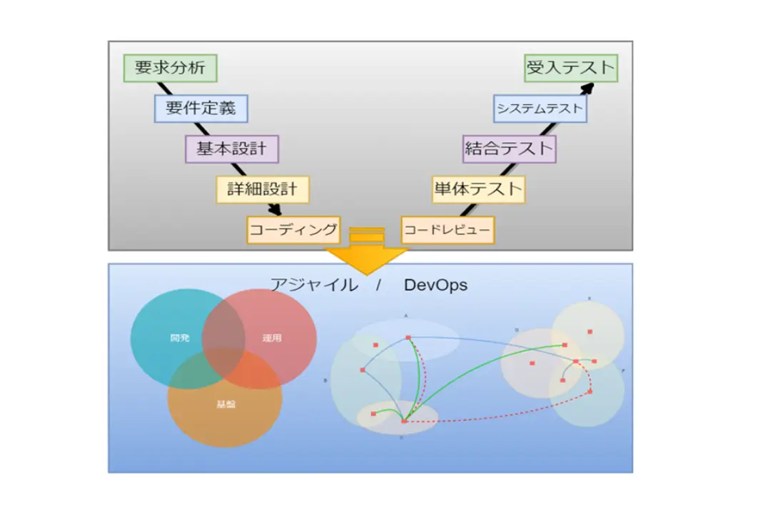 「モード2」人材育成トレーニング