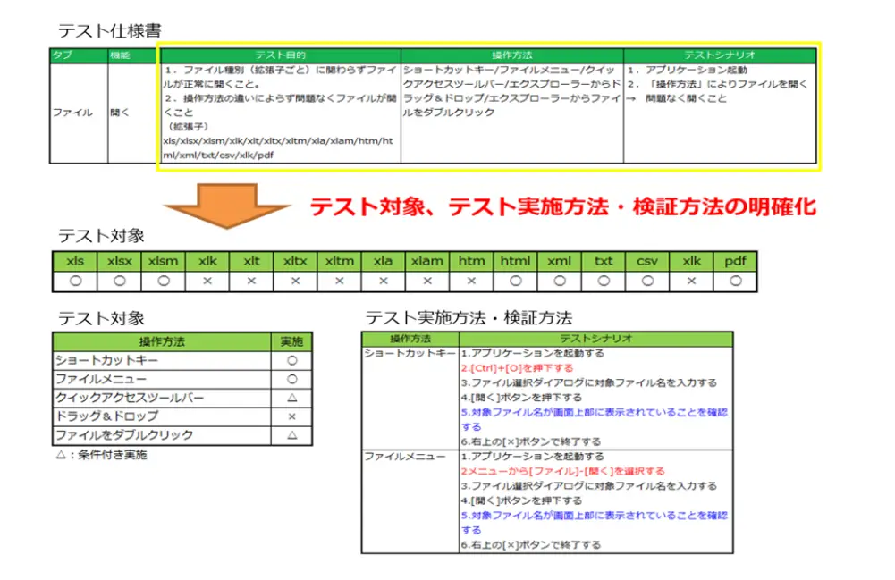 テスト自動化支援 某大手ソフトウェア開発会社様