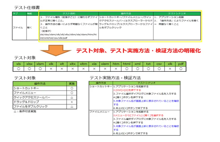 テスト自動化支援 某大手ソフトウェア開発会社様