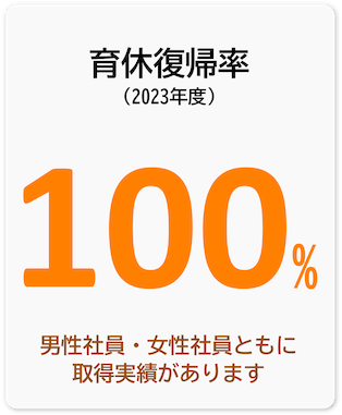 育休復帰率